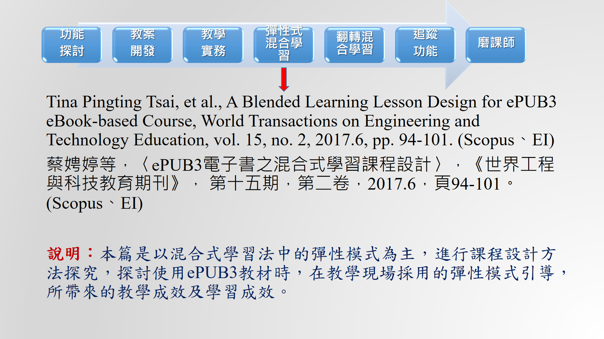 彈性式混合學習的論文1