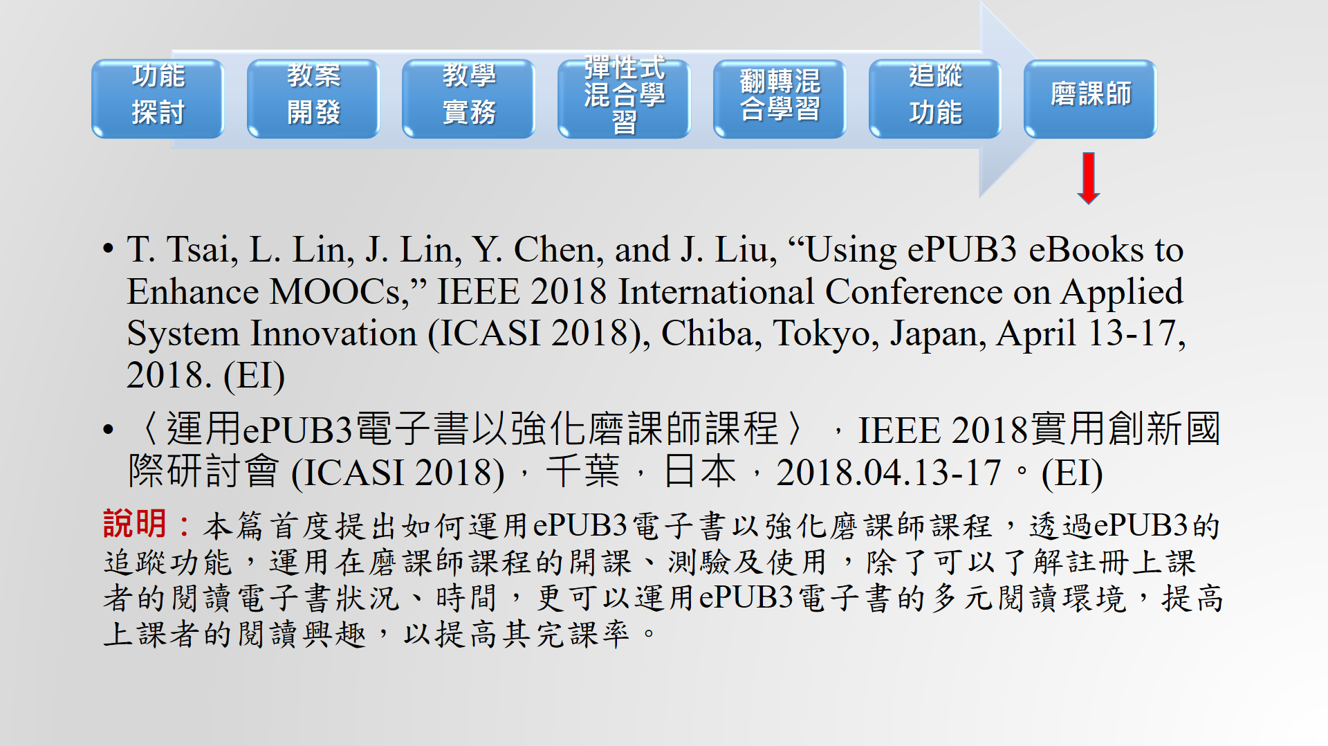 磨課師的論文